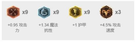 LOL7.13�汾ϼ��ô�� LOL7.13�汾����ϼ�츳���ĳ�װ