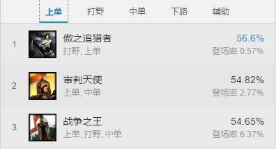 LOL7.13�汾ʤ������ LOL7.13�汾����������