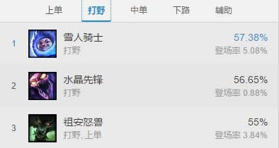 LOL7.13�汾ʤ������ LOL7.13�汾����������