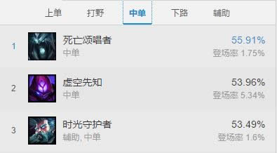 LOL7.13�汾ʤ������ LOL7.13�汾����������