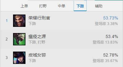 LOL7.13�汾ʤ������ LOL7.13�汾����������