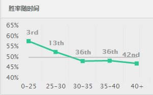 LOL7.12�汾ǿ��Ӣ���Ƽ� LOL7.12��������װ�츳����