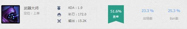 LOL7.12��λ�õǳ��� LOL7.12�汾��������Ӣ���Ƽ�