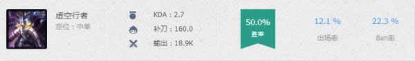 LOL7.12��λ�õǳ��� LOL7.12�汾��������Ӣ���Ƽ�