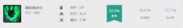 LOL7.12��λ�õǳ��� LOL7.12�汾��������Ӣ���Ƽ�