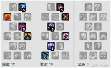 LOL7.12ʤ�ʵ�һ�ϵ��Ƽ� ����ڤ�����г�װ�츳����