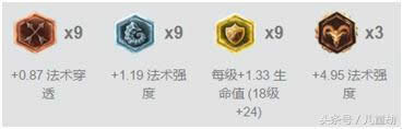 LOL7.12ʤ�ʵ�һ�ϵ��Ƽ� ����ڤ�����г�װ�츳����