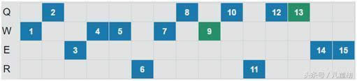 LOL7.12ʤ�ʵ�һ�ϵ��Ƽ� ����ڤ�����г�װ�츳����