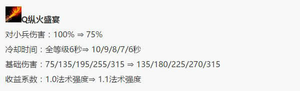 LOL7.12�汾ǿ��Ӣ���Ƽ� lol7.12�ϵ�����������װ�츳����