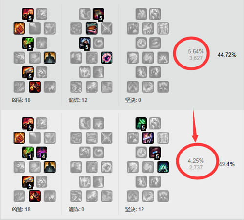 lol7.11adc�츳ѡʲô LOL7.11�汾ADC�츳ѡ���Ƽ�