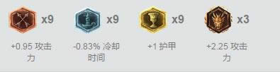 LOL7.10����ʤ�ʱ��� LOL7.10�汾���ĳ�װ�츳����