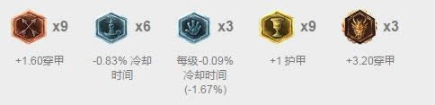 LOL7.10����ʤ�ʱ��� LOL7.10�汾���ĳ�װ�츳����