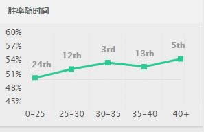 LOL7.10����ʤ�ʱ��� LOL7.10�汾���ĳ�װ�츳����