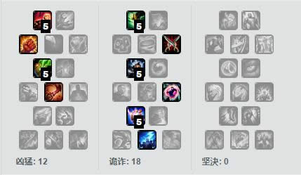 LOL7.10����ʤ�ʱ��� LOL7.10�汾���ĳ�װ�츳����