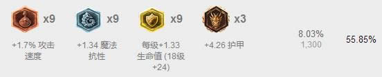 LOL7.9�ϵ�����װ�Ƽ� lol7.9�汾�����ܳɴ�����