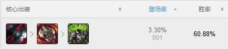 LOL7.9�汾�ϵ����÷��� LOL7.9�汾���ó�װ�淨