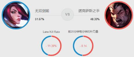 lol7.9�汾�ϵ�Ӣ�۽����ɴ��� lol7.9�����ư��ȳ�װ�츳����