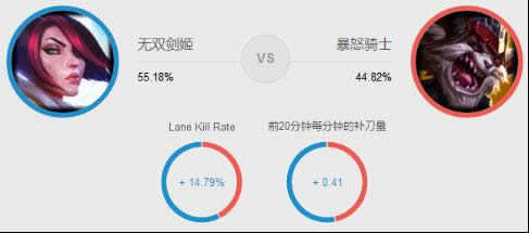 lol7.9�汾�ϵ�Ӣ�۽����ɴ��� lol7.9�����ư��ȳ�װ�츳����