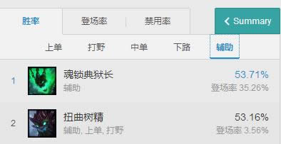 LOL7.9�汾�������� lol7.9�汾����ï����װ�淨
