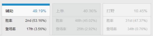 LOL7.9�汾�������� lol7.9�汾����ï����װ�淨