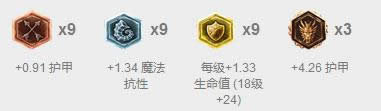 LOL7.9�汾�������� lol7.9�汾����ï����װ�淨