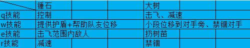 LOL7.9�汾�������� lol7.9�汾����ï����װ�淨