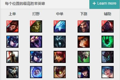 lol7.9�汾ʤ������ lol7.9�汾�ǳ�������
