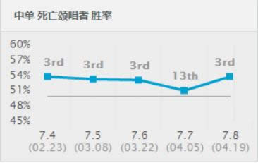 LOL7.8�汾ǿ���е��Ƽ� LOL7.8�汾�����װ�淨