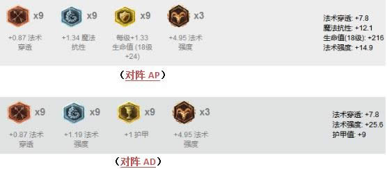 LOL7.8�汾ǿ���е��Ƽ� LOL7.8�汾�����װ�淨