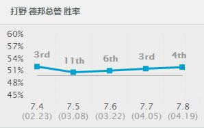lol���Ŵ�Ұ��װs7 lol���Ŵ�Ұ�����淨