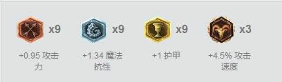 lol���Ŵ�Ұ��װs7 lol���Ŵ�Ұ�����淨