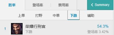 LOL7.8�汾ADC�Ƽ� lol7.8ʤ�ʵ�һADC�����ĳ�װ�Ƽ�