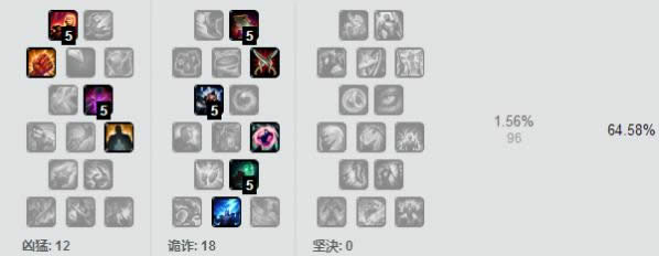 lol7.7�汾��ʹ�ȶ��Ϸ� LOL7.7�汾��ʹ������װ�淨