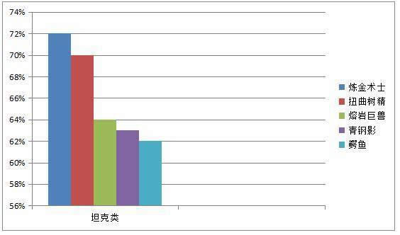 上单铁男面对其他英雄时胜率