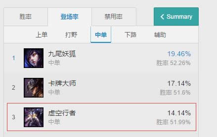 lol7.7�汾���������е�ǰ�� lol7.7�汾��������װ�淨