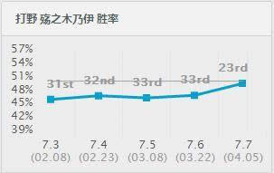 LOL7.7��ľľ��ô�� LOL7.7�汾��ľľ��װ�淨