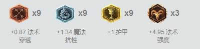 LOL7.7�汾ǿ��Ӣ���Ƽ� ��ǿ�е�Ī����ʤ�ʱ��ǵ�һ