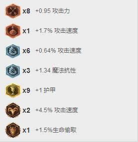 lol7.6版本uzi寒冰出装玩法 lol7.6版本破败黑切艾希风靡韩服