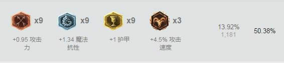 lol7.6�汾��ʥʤ����� lol7.6�汾��ʥ�׳�װ�淨
