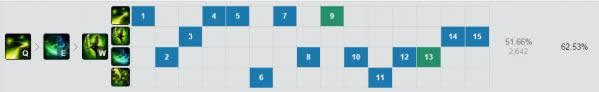 lol7.6�汾��ʥʤ����� lol7.6�汾��ʥ�׳�װ�淨