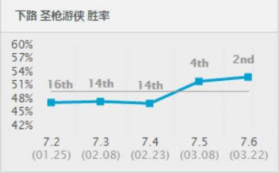 lol7.6版本最强ADC卢锡安 lol7.6版本奥巴马出装玩法 lol7.6版本最强ADC卢锡安 lol7.6版本奥巴马出装玩法