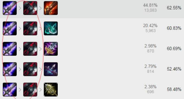 lol7.6版本最强ADC卢锡安 lol7.6版本奥巴马出装玩法 lol7.6版本最强ADC卢锡安 lol7.6版本奥巴马出装玩法