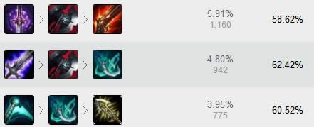 lol7.6版本最强ADC卢锡安 lol7.6版本奥巴马出装玩法