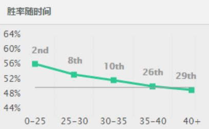 lol7.6最强中单推荐 lol7.6版本阿狸出装玩法