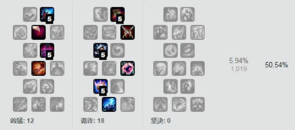 lol7.6最强中单推荐 lol7.6版本阿狸出装玩法