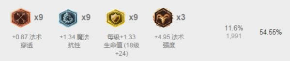 lol7.6最强中单推荐 lol7.6版本阿狸出装玩法