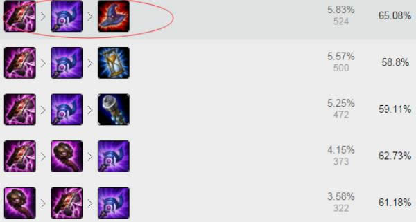 lol7.6最强中单推荐 lol7.6版本阿狸出装玩法