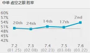 LOL7.6�汾��ǿ�ϵ�����