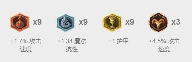 lol7.5adc��ǿӢ�۾����� ����Ь����˹���ػ�ADCһ��