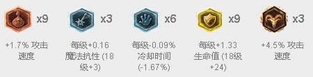 lol7.5���˴�Ұ��ô��